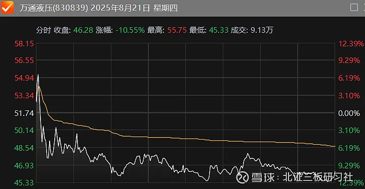 北证专精特新指数30日正式上线 北交所将开启“双指数”时代