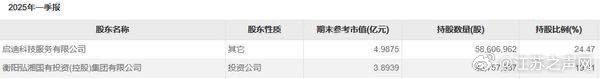 闻泰科技资产重组相关议案获股东大会高票通过