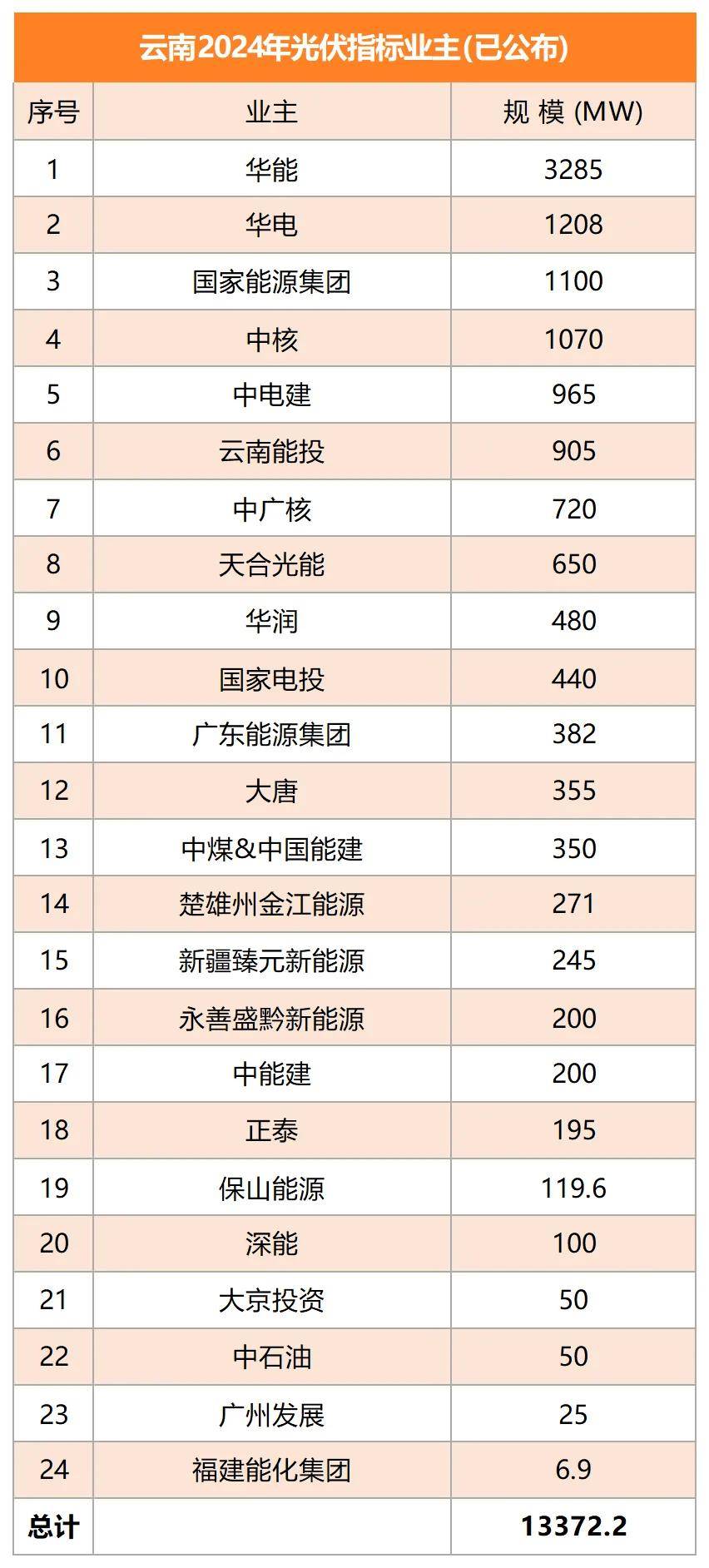 电力建设热火朝天 多家上市公司预中标国家电网项目