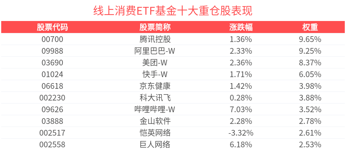 三大指数齐创年内新高，11只基金单日涨超4%