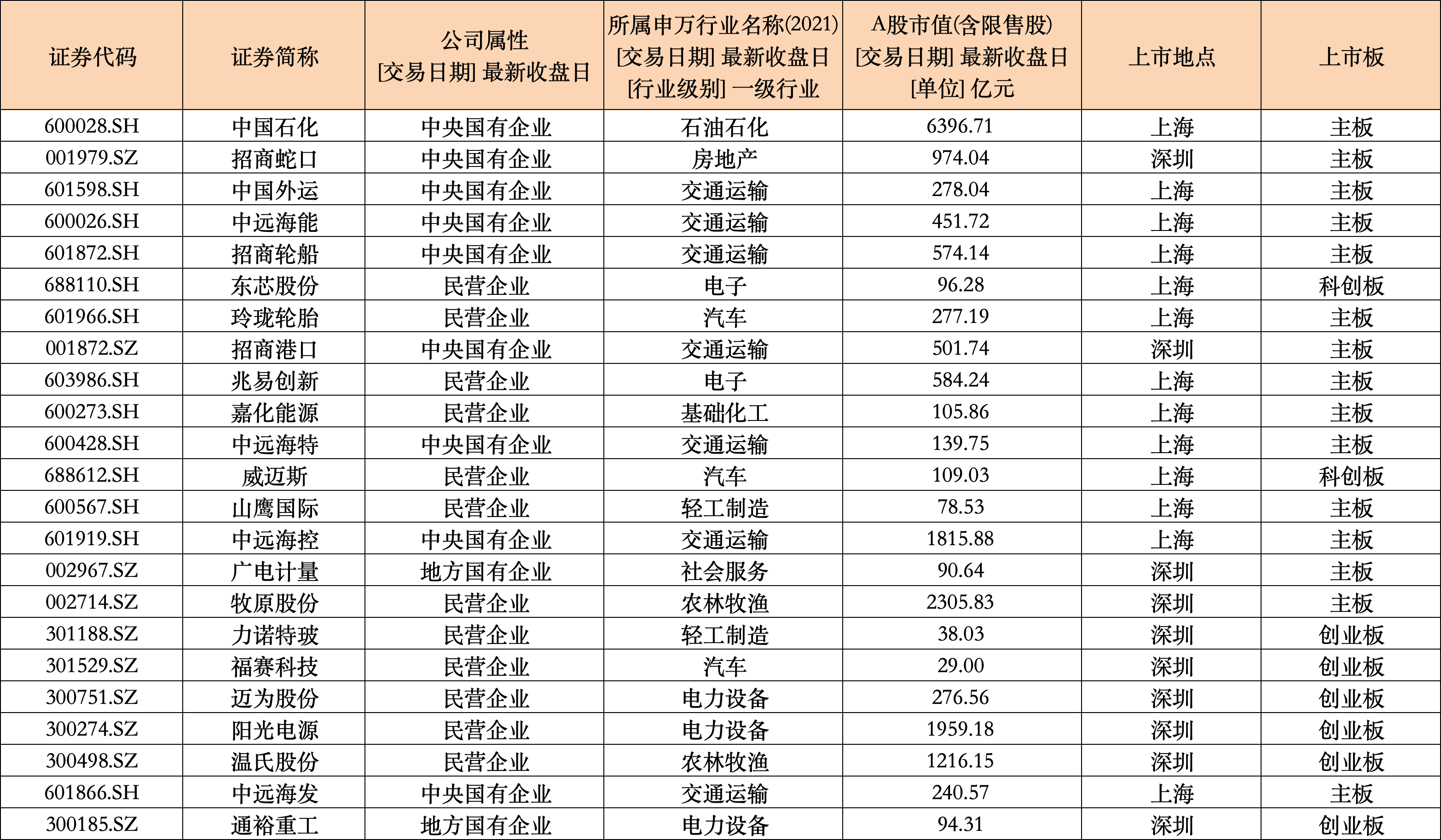 多家上市公司获子公司现金分红