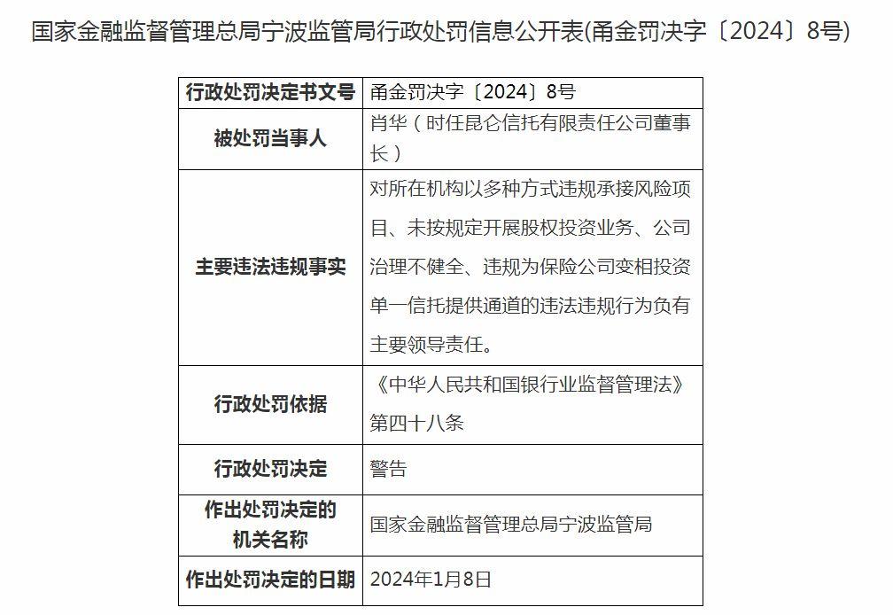 通用技术财务公司因违规被罚160万元 相关责任人被警告并罚款5万元