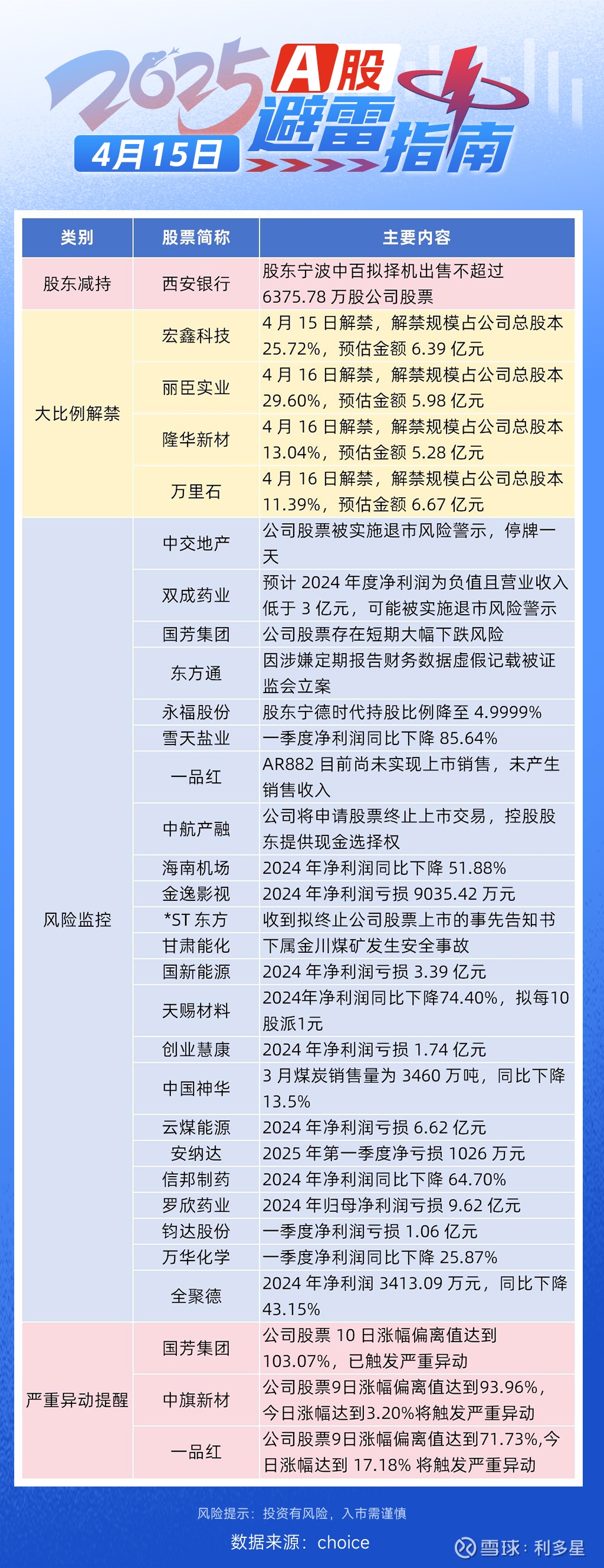 年内882家A股公司宣布募投项目变更