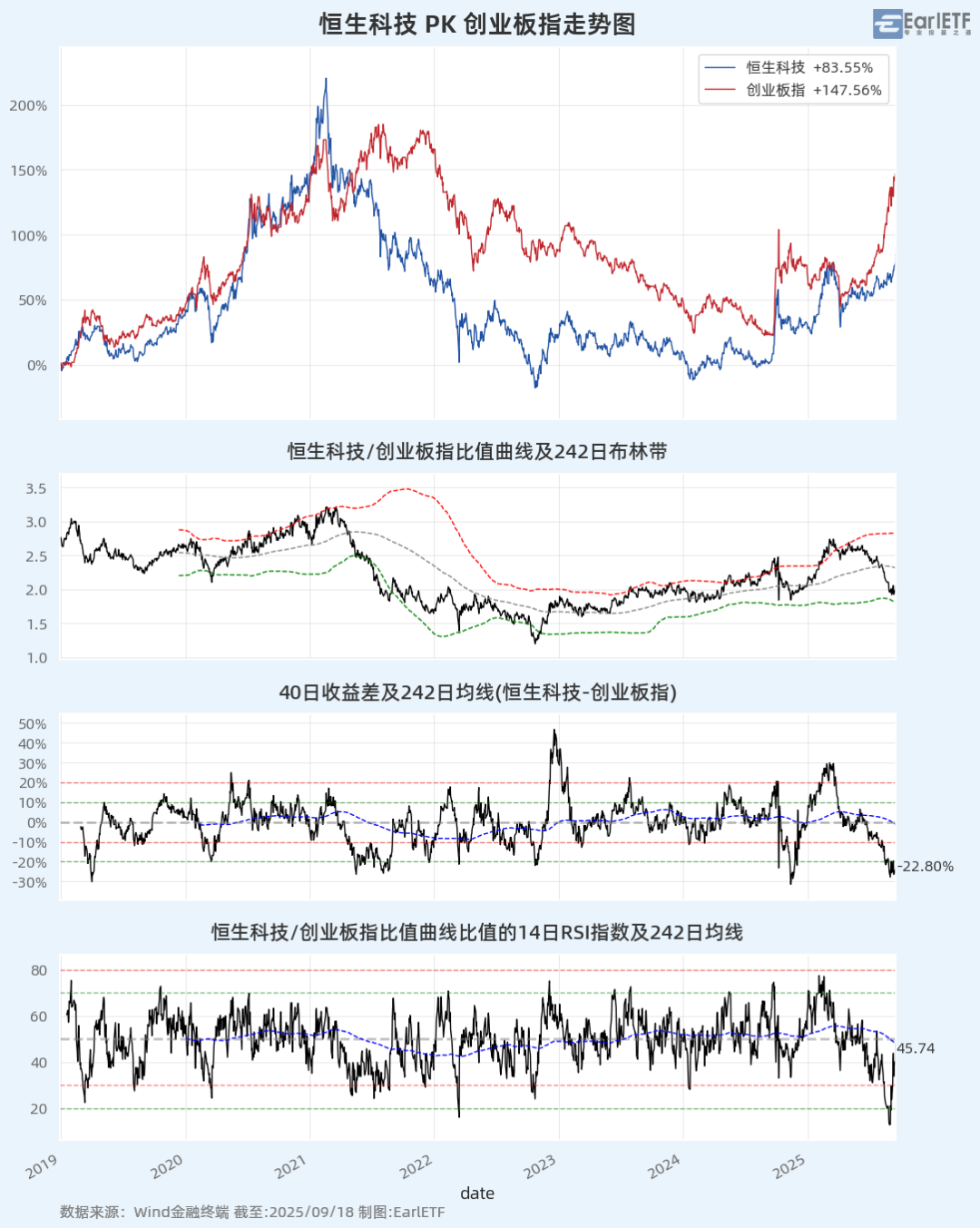 券商聚焦中国资产估值修复 港股科技板块受青睐