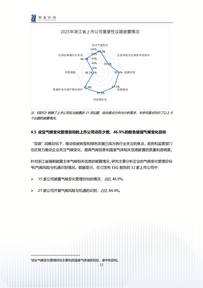 报告披露率不足30% 小家电上市公司ESG征途为何“掉队”