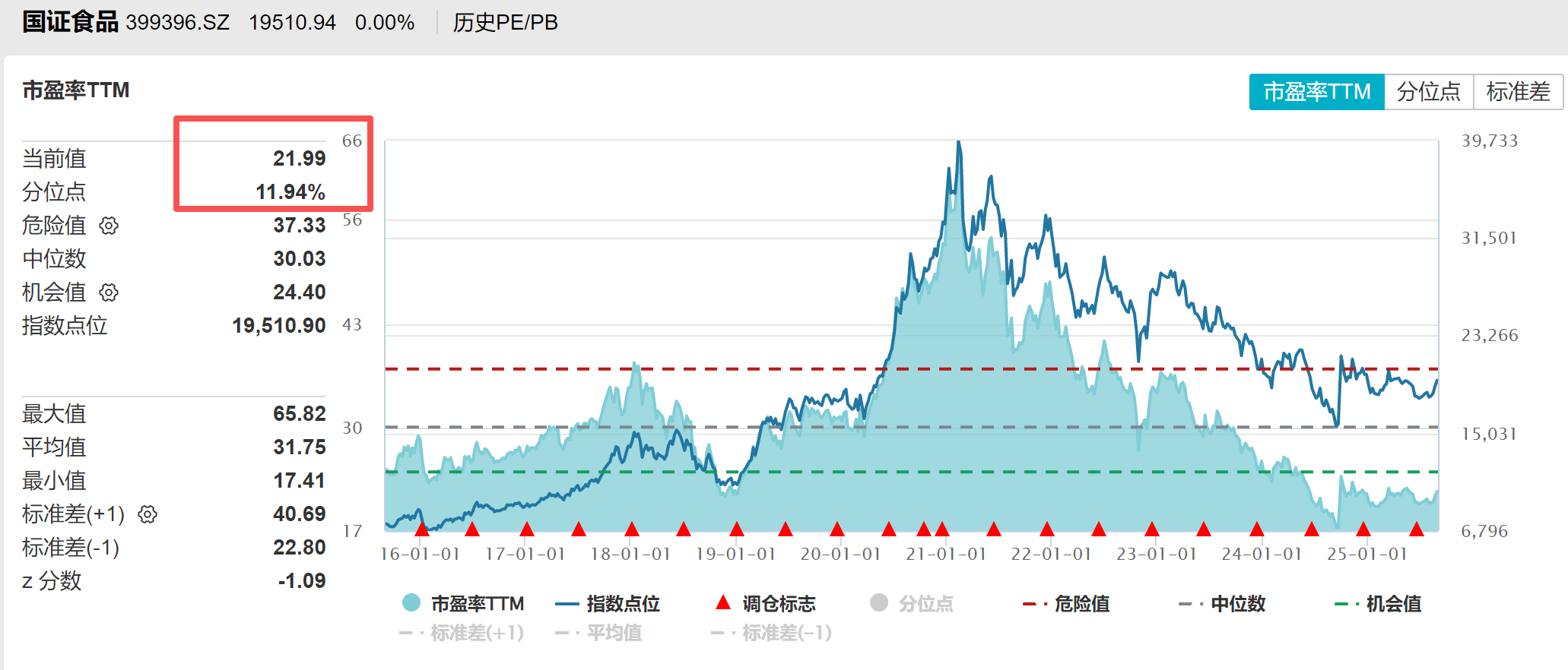 科技股普遍走强 A股结构性机会凸显