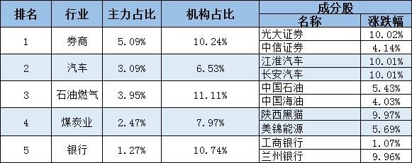 股权激励助力“两创”板块企业构建竞争优势