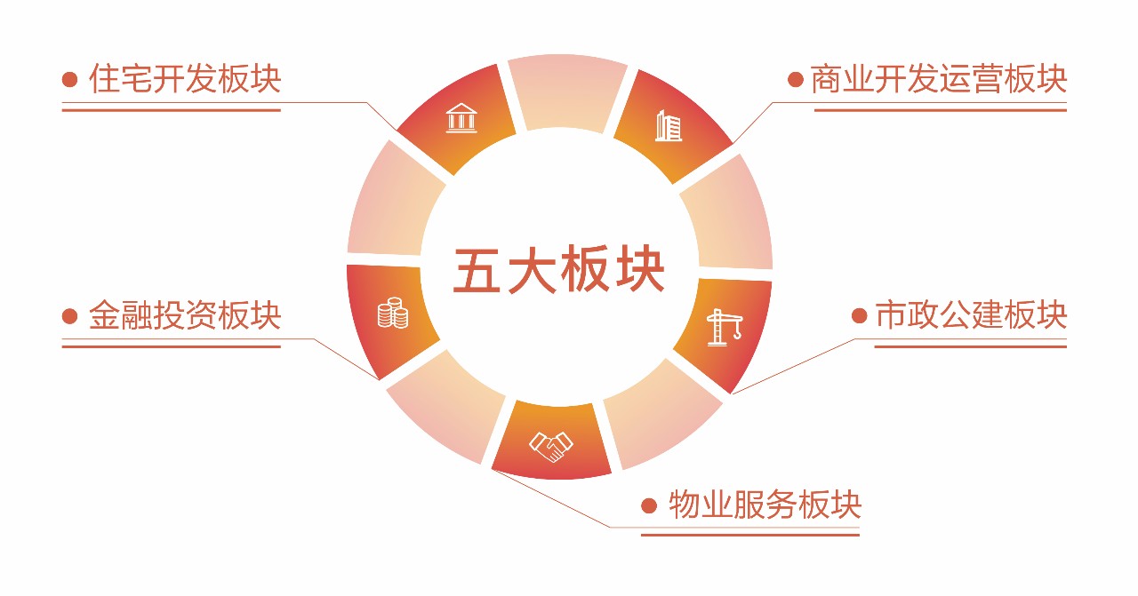 股权激励助力“两创”板块企业构建竞争优势