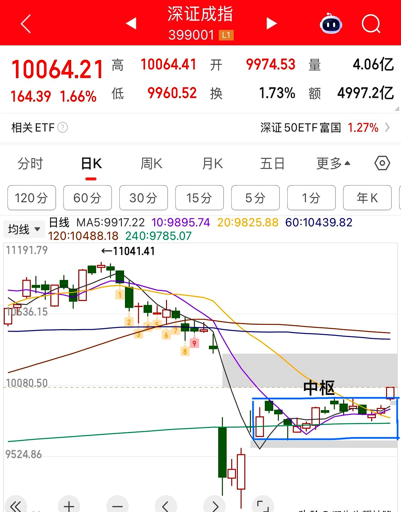 港股小幅高开 科网股全线上涨