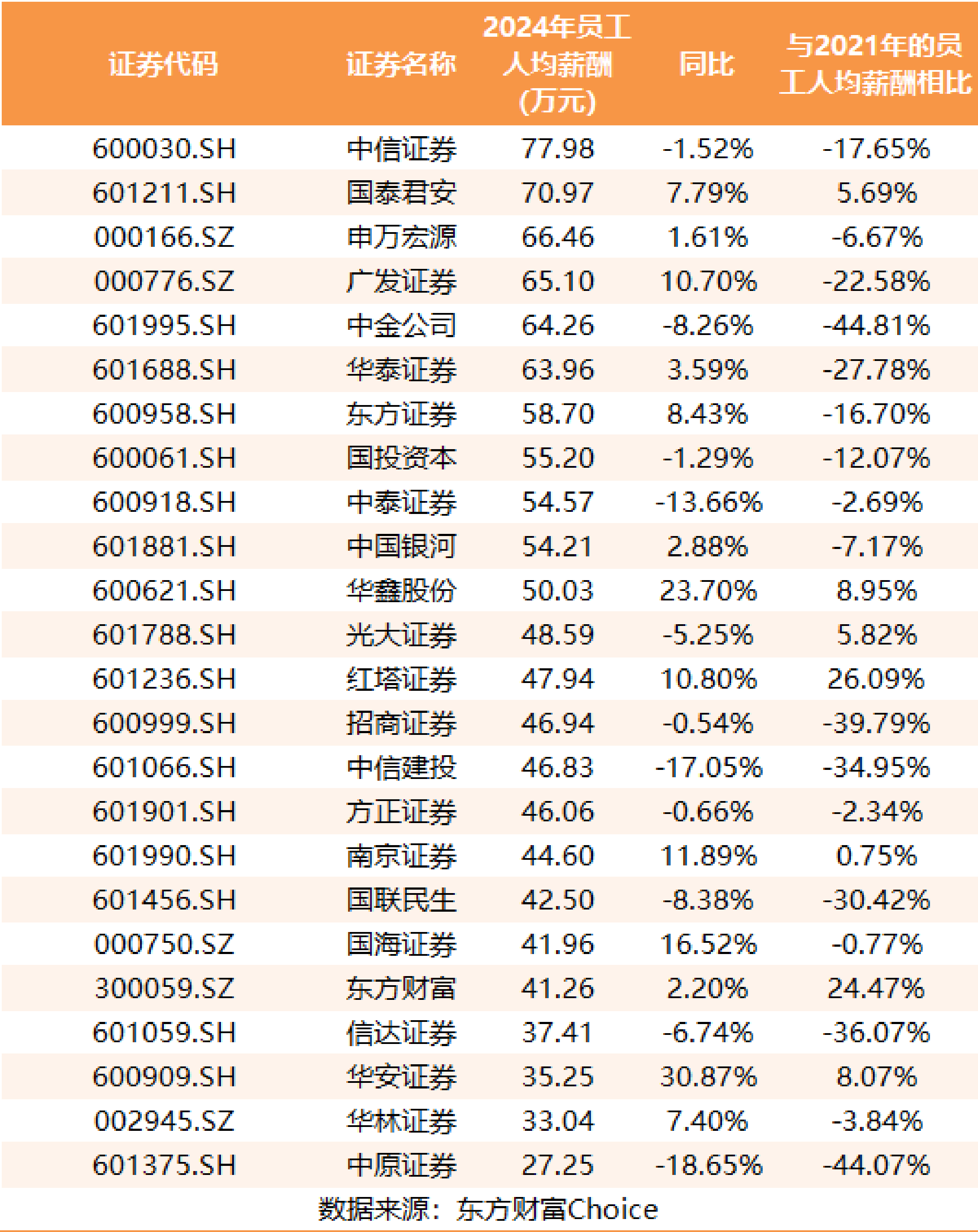 券商月内加紧调研 5家上市公司最受青睐