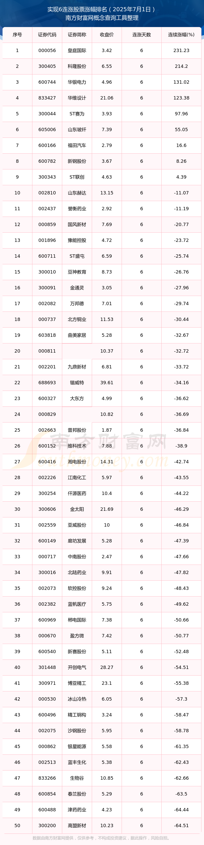 5月外资增持境内股票较上月进一步增加