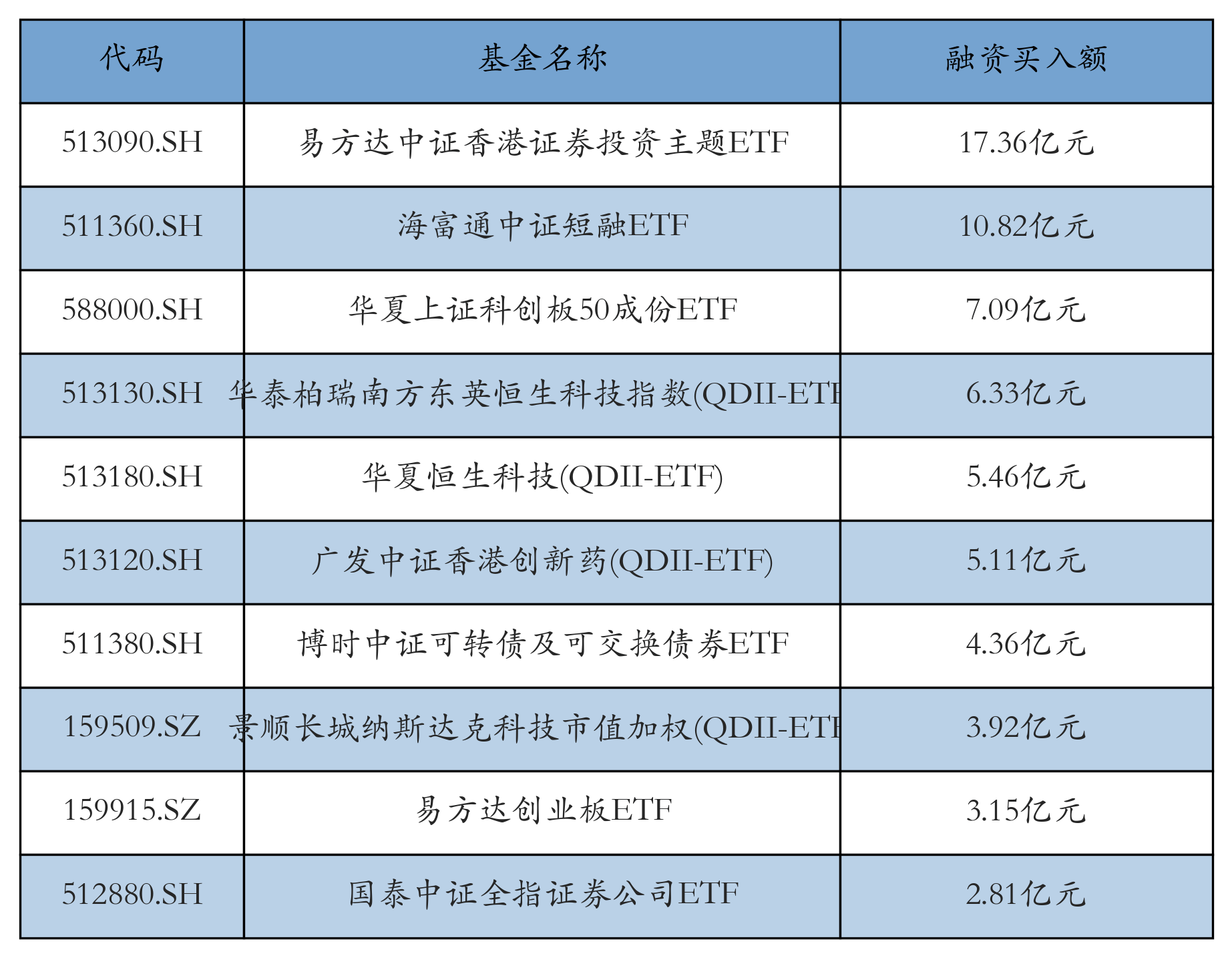 通信ETF涨超4%