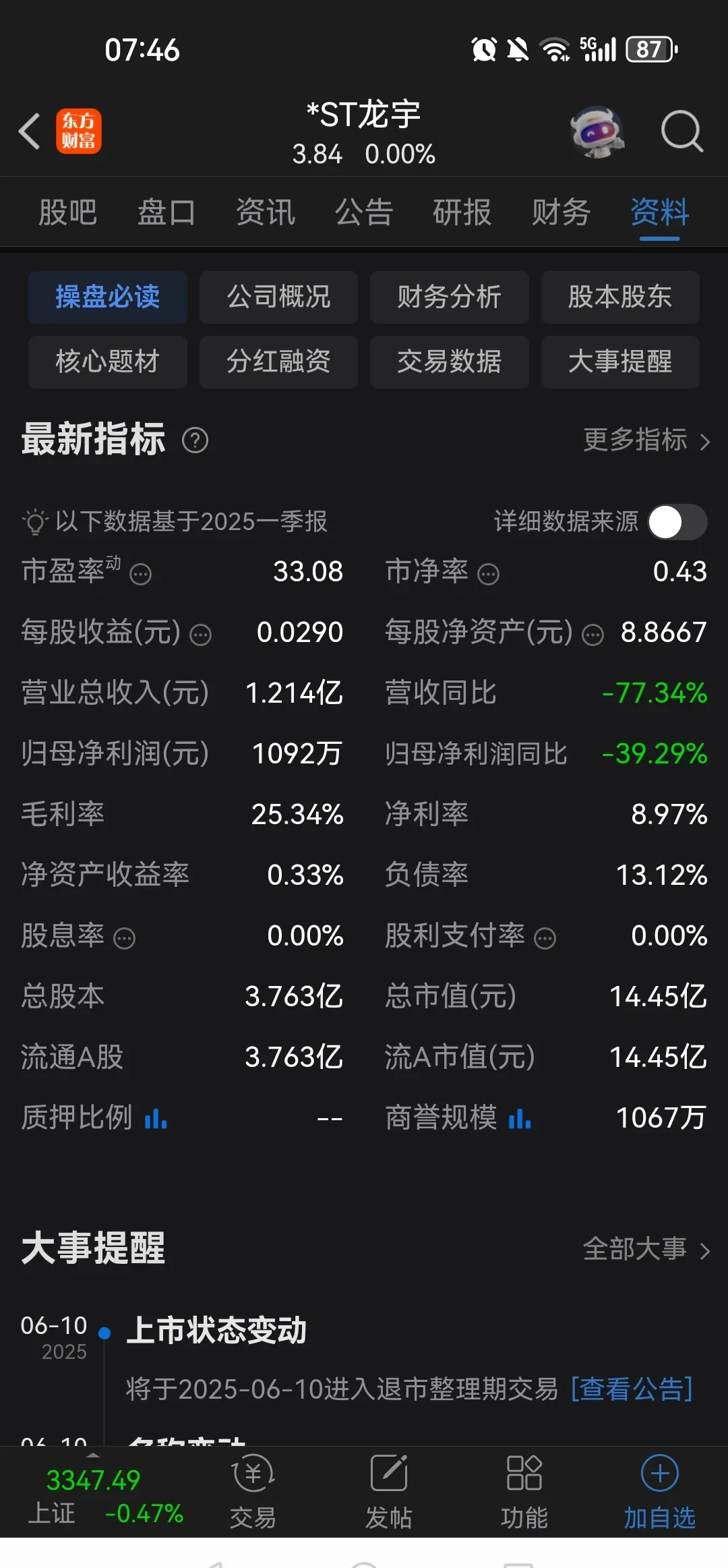 锋龙股份实控人方1个月减持656万股 套现9795.5万元