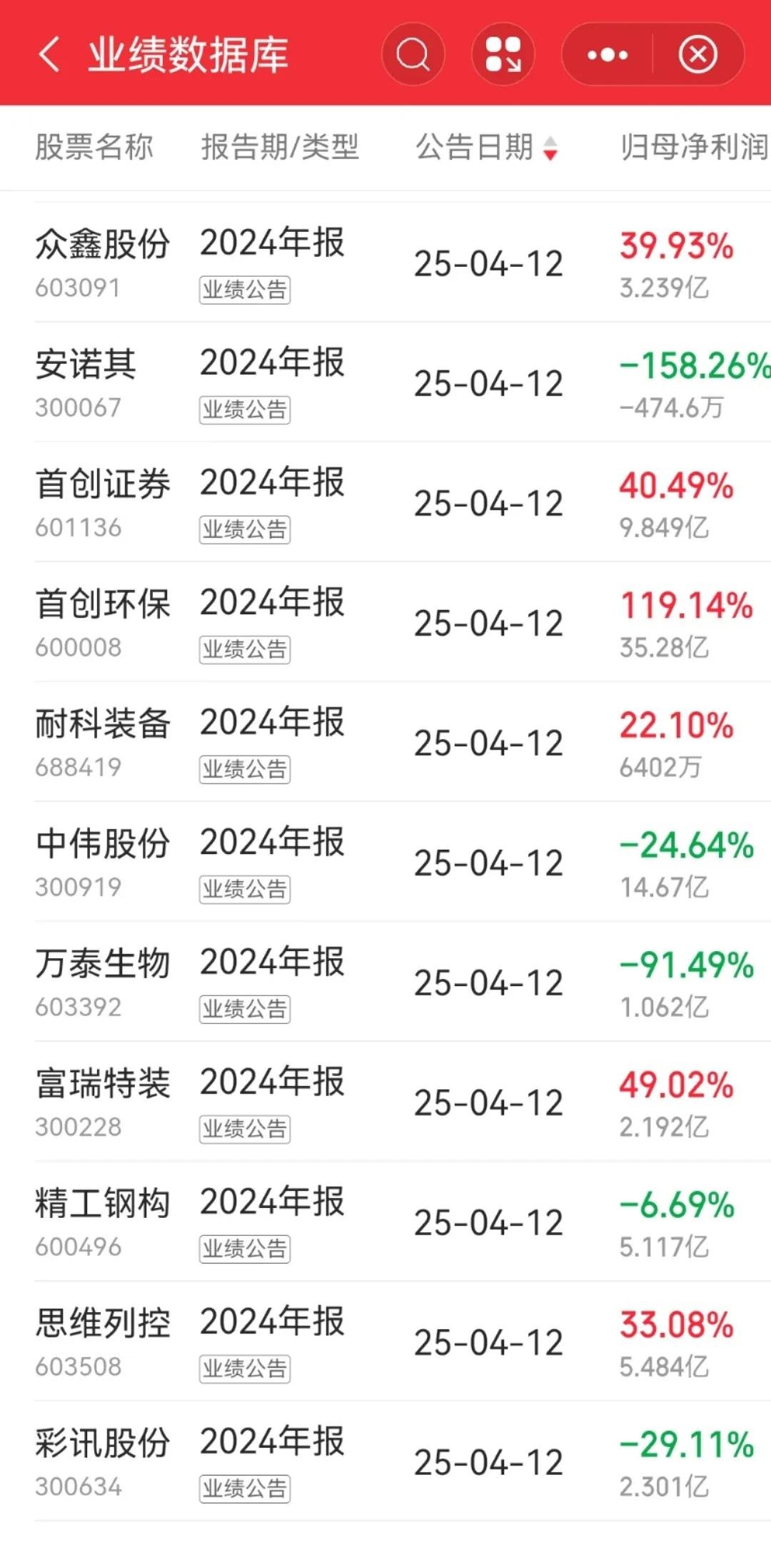 锋龙股份实控人方1个月减持656万股 套现9795.5万元