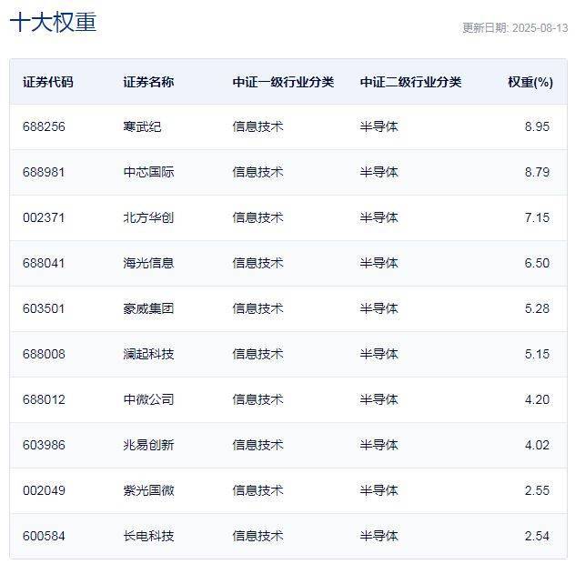 行业ETF风向标丨成交额16.52亿元，酒ETF半日涨幅达2.53%