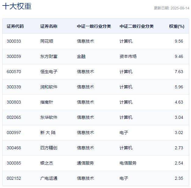 行业ETF风向标丨成交额16.52亿元，酒ETF半日涨幅达2.53%