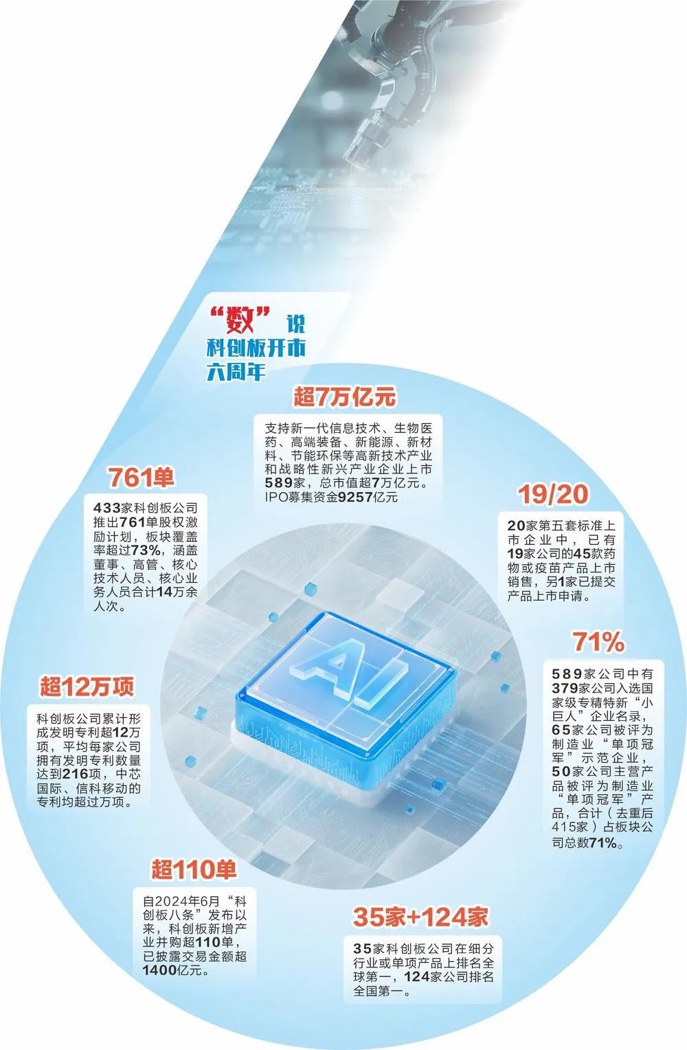 证监会：推出进一步深化科创板改革的“1+6”政策措施