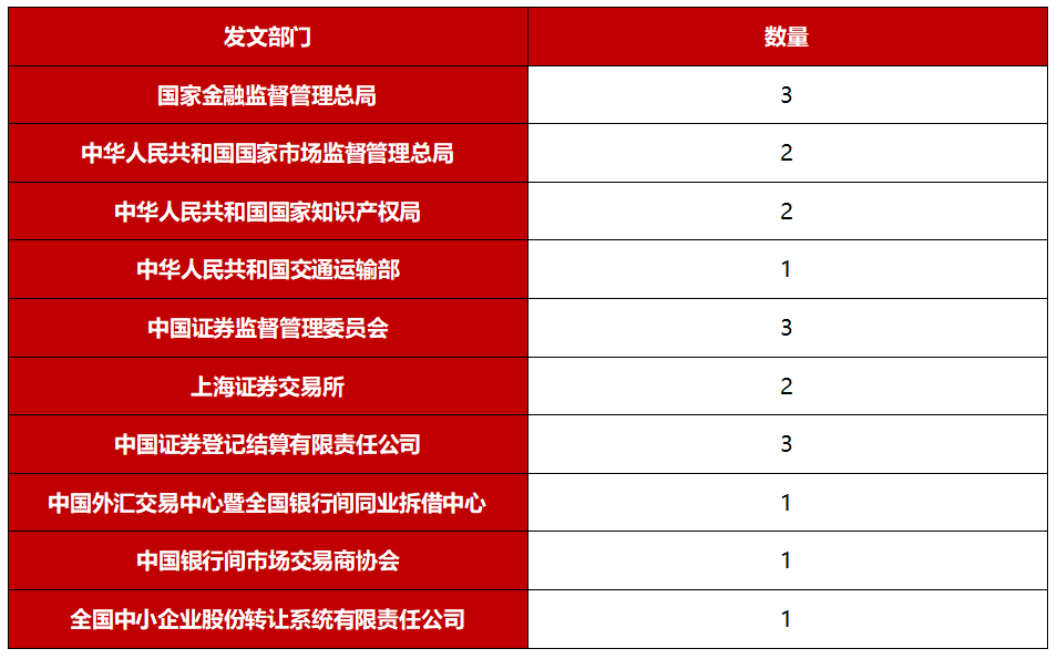 证监会：推出进一步深化科创板改革的“1+6”政策措施