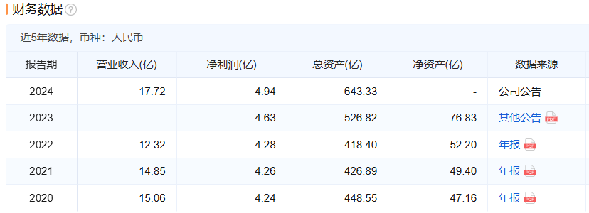 百亿金租俱乐部扩容 中信金租正式增资至100亿元