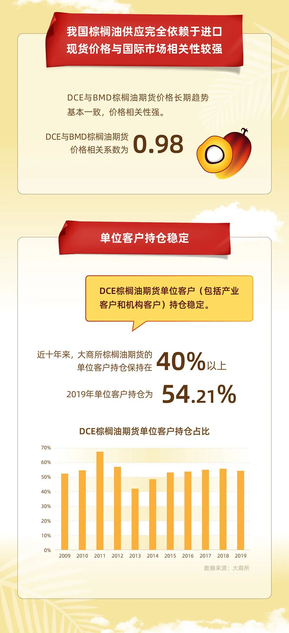 上期所业务规则国际化改造 助力期货市场高水平对外开放