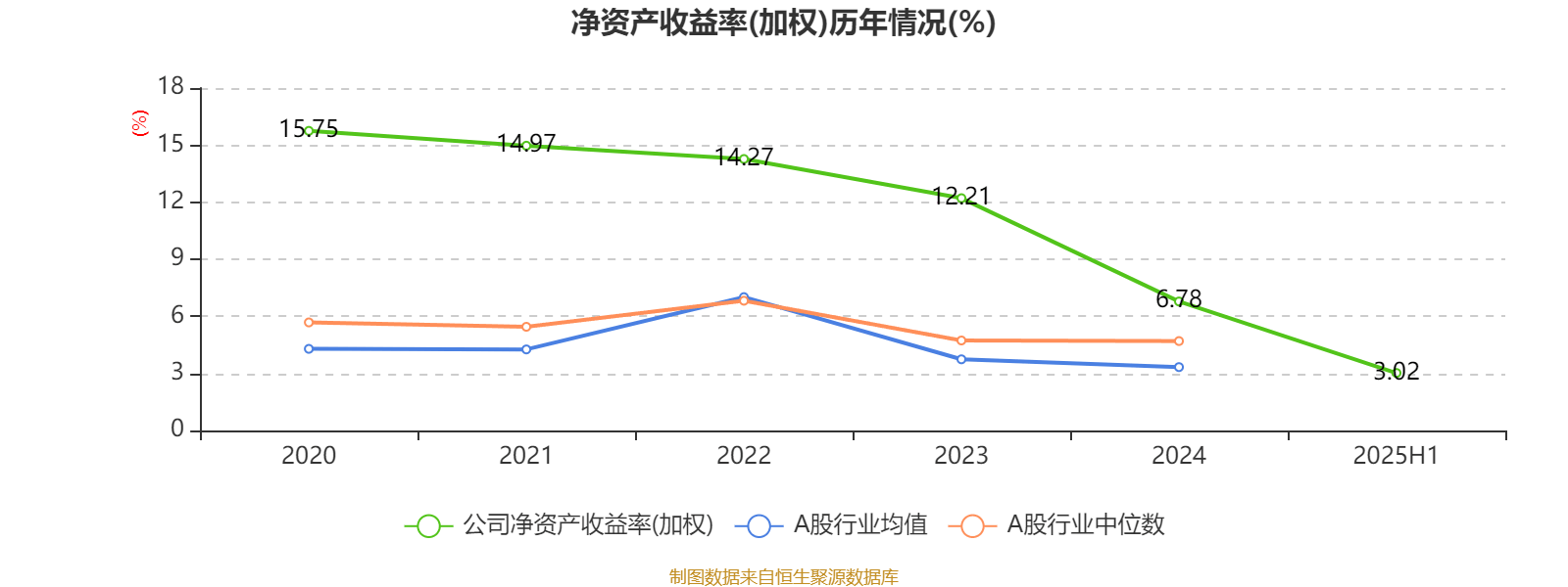 58家A股公司2025年中期利润分配规划提上日程