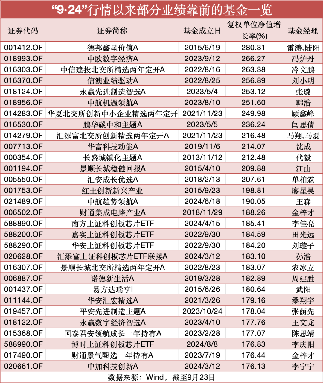 首批基金二季报发布 多只中短债基金份额激增