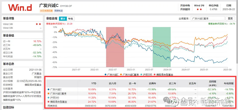 首批基金二季报发布 多只中短债基金份额激增