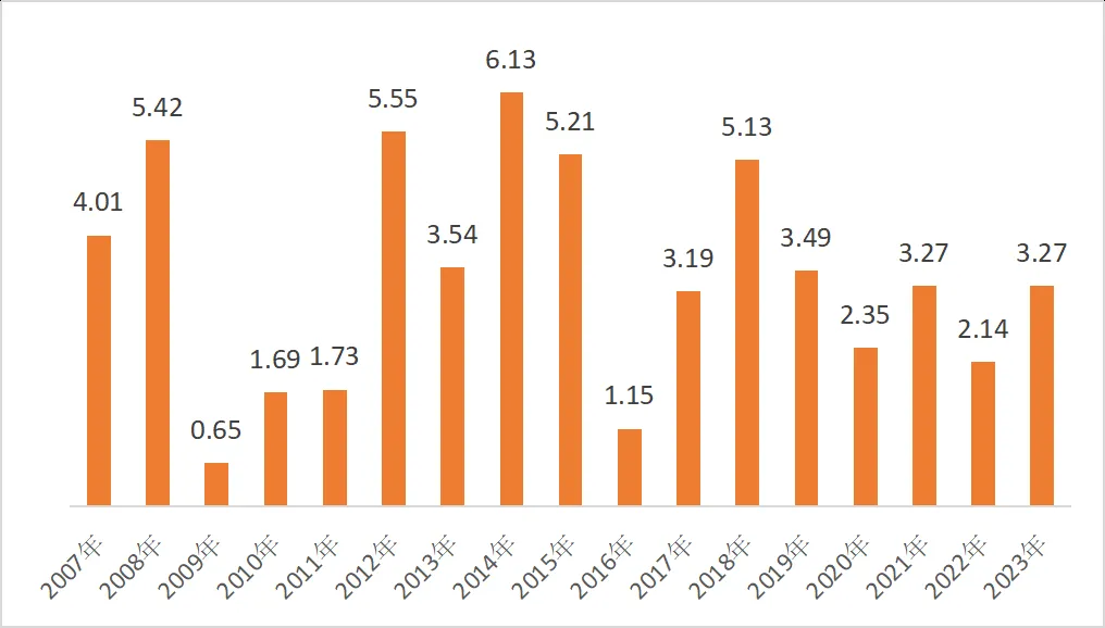首批基金二季报发布 多只中短债基金份额激增