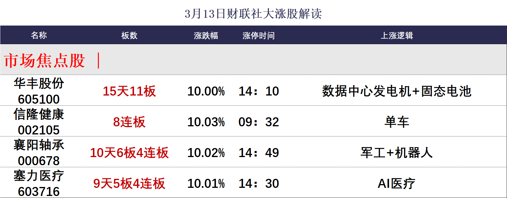 晕了晕了!科创50刚创近三年新高,机构就疯狂出逃,ETF份额竟跌至近一年新低