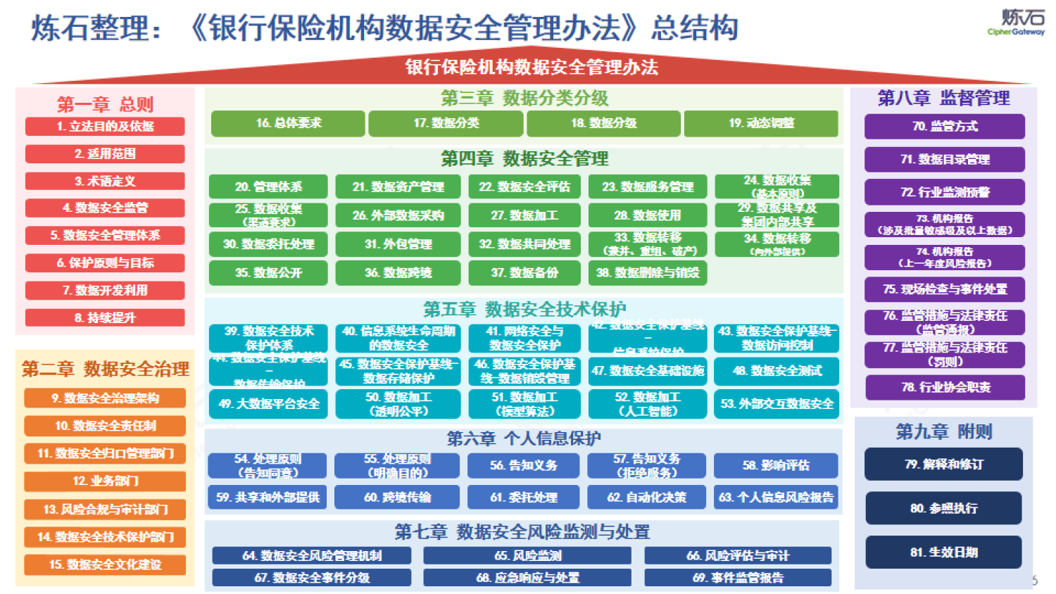 金融监管总局发布《金融机构产品适当性管理办法》