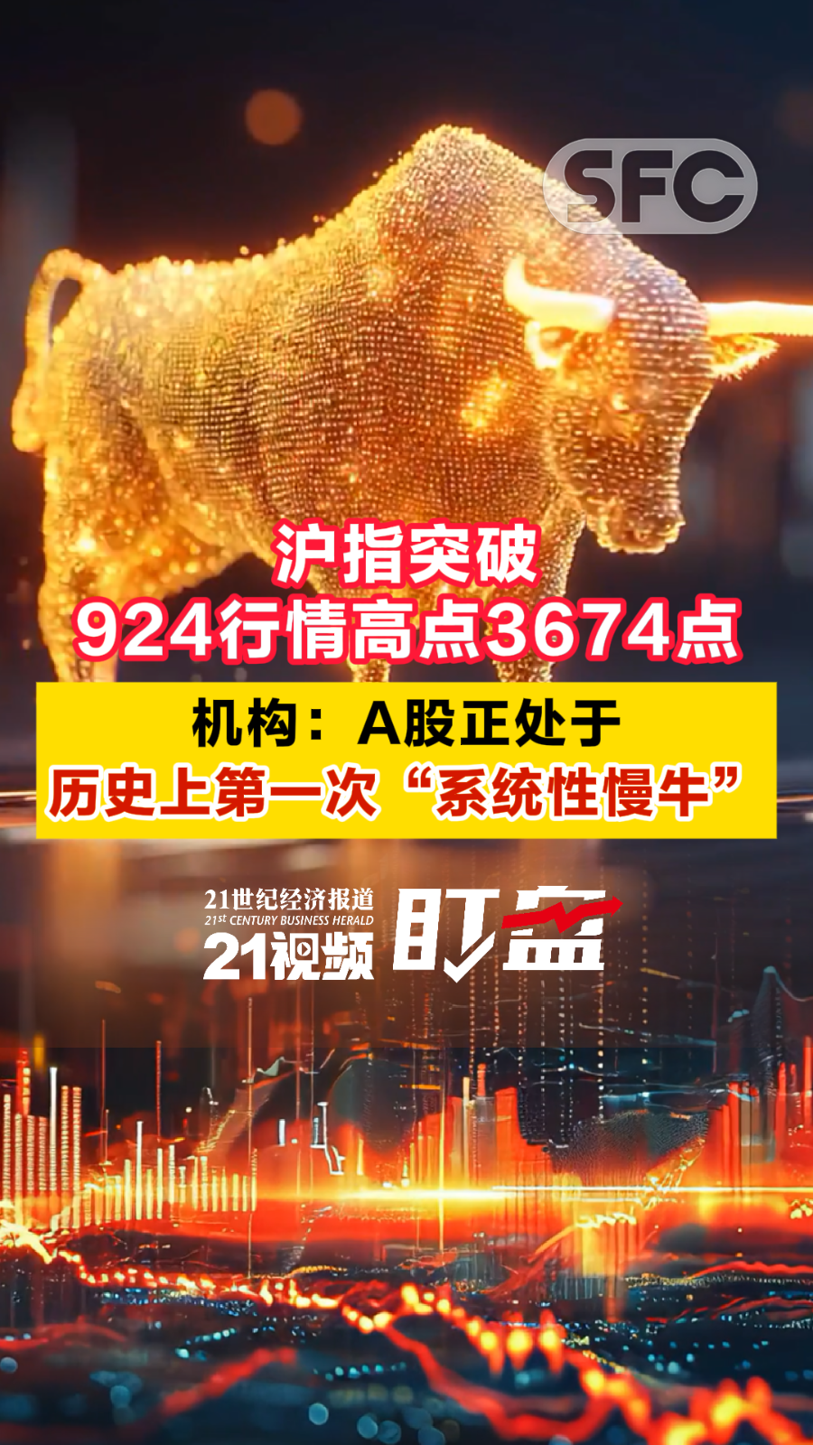 沪指逼近3900点，16只基金单日涨超7%