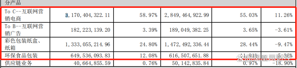 吉宏股份实控人庄浩所持1100万股被冻结