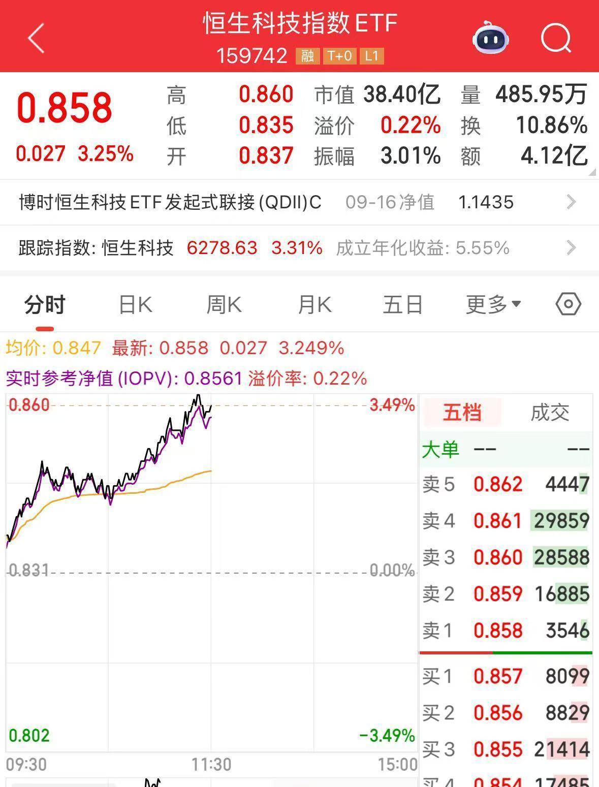 港股窄幅震荡 蔚来涨超8%
