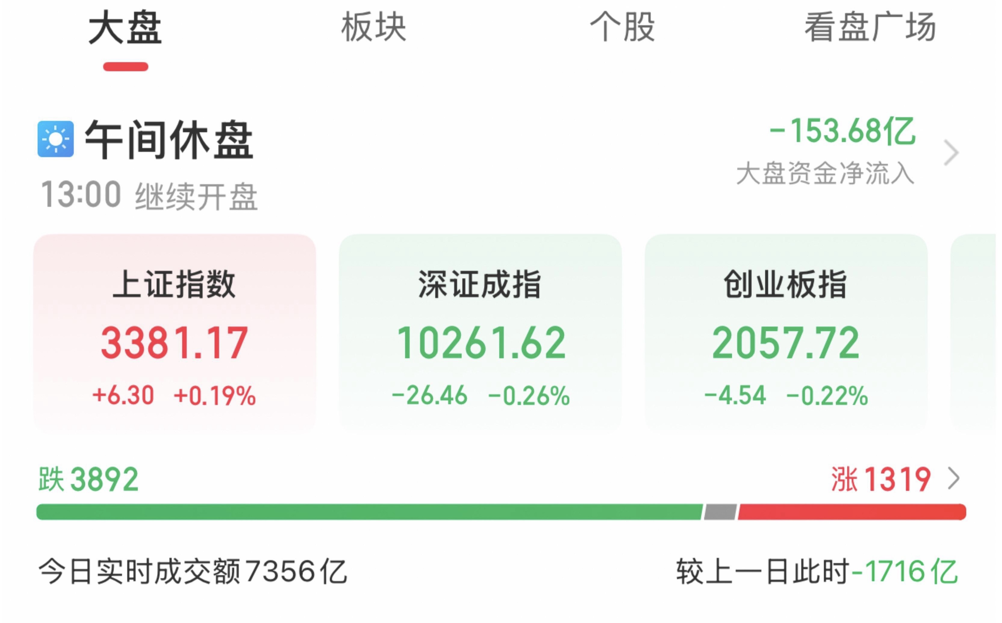 A股震荡调整，多只农业主题基金领涨