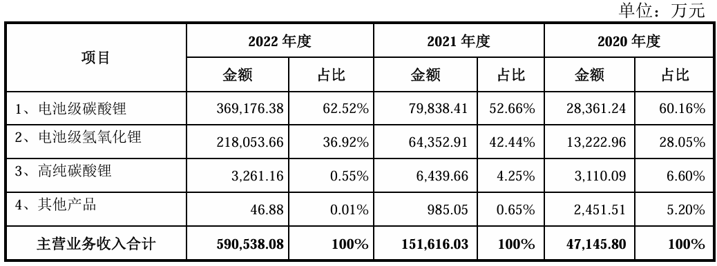 联合动力创业板IPO过会，需进一步落实“业绩增长是否有可持续性”