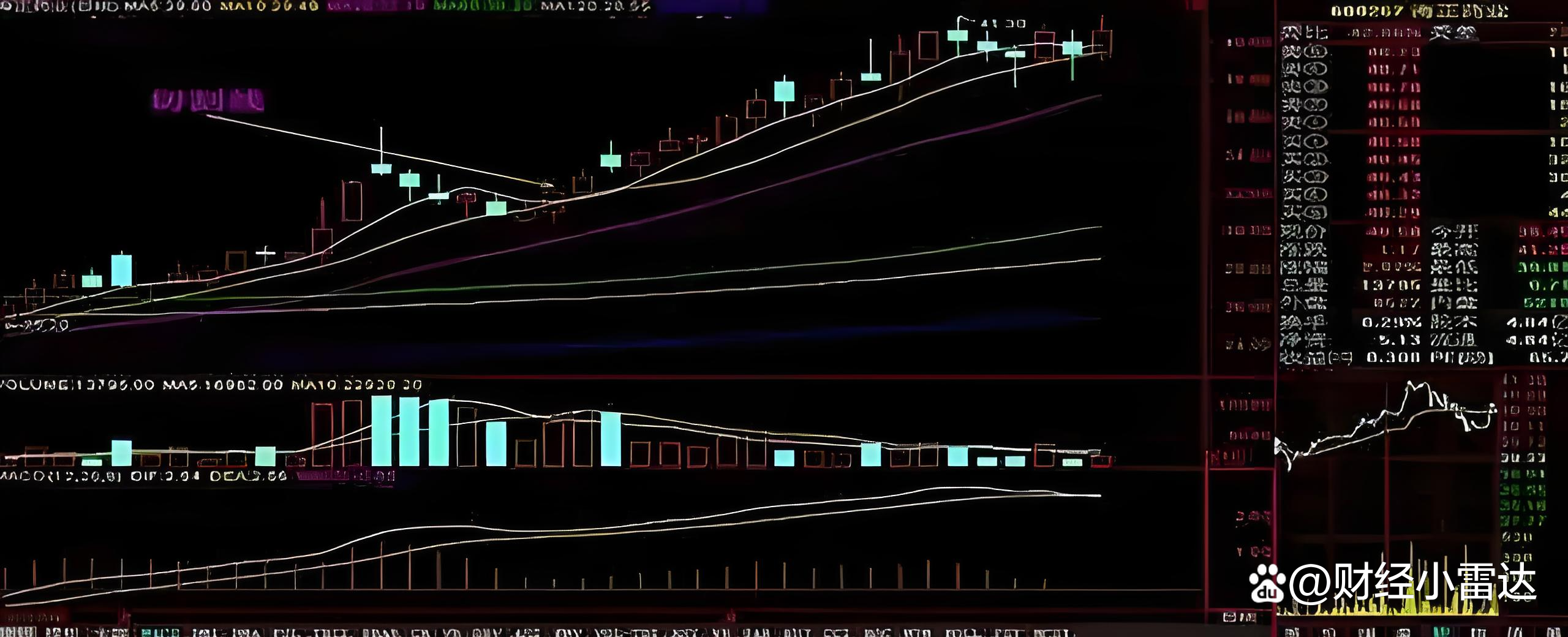 多个A股指数样本调整释放了什么信号