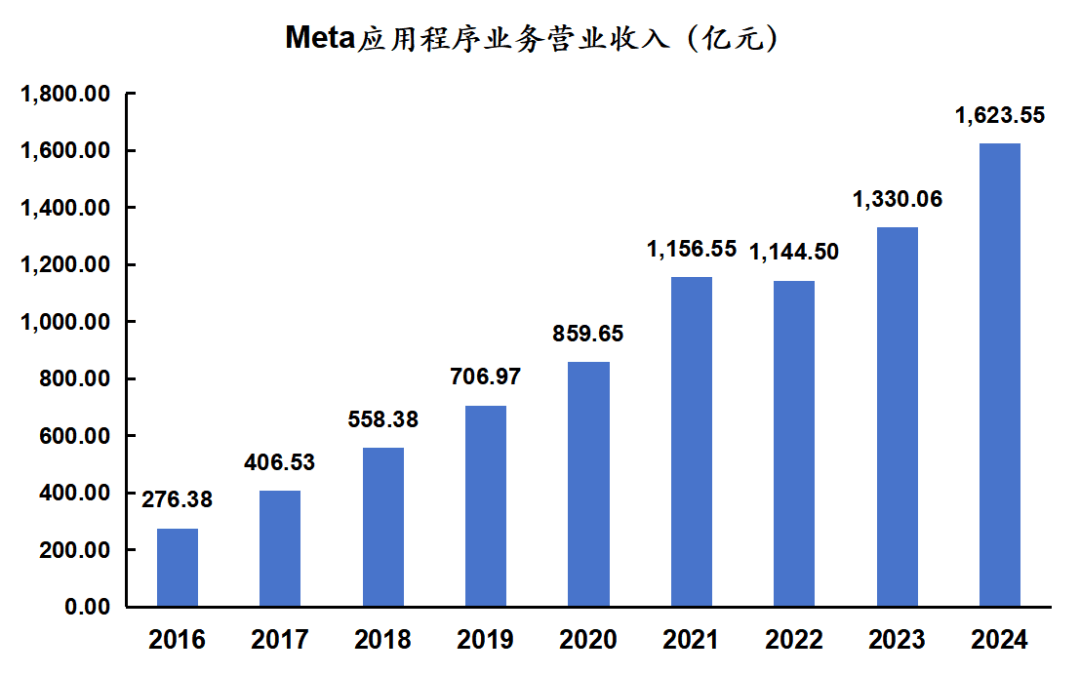 OpenAI被曝布局社交网络,对标X;Meta遭反垄断诉讼,Instagram与WhatsApp或被强制剥离丨全球科技早参