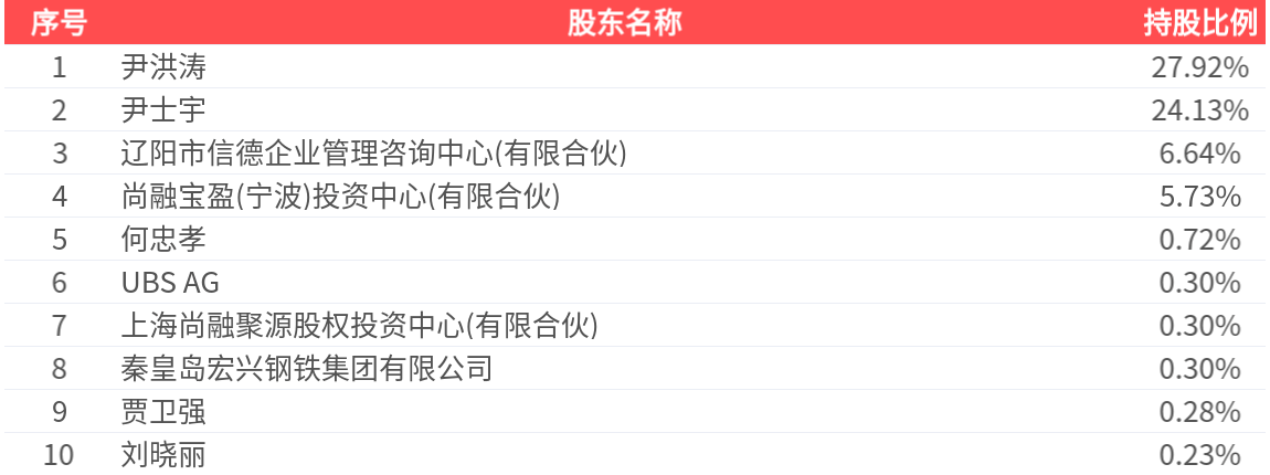 徐彦、张坤、任桀、桑翔宇等中报传递新观点，普遍谈及重视投资风险