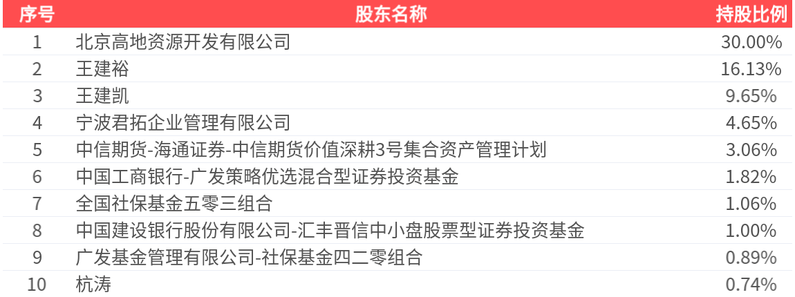 徐彦、张坤、任桀、桑翔宇等中报传递新观点，普遍谈及重视投资风险