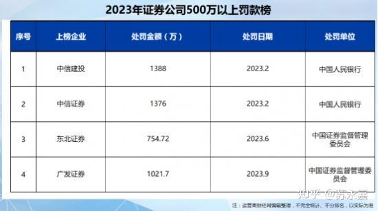 实习生泄露投行IPO项目？中信建投：终止该学生研学，对有关责任人启动问责程序