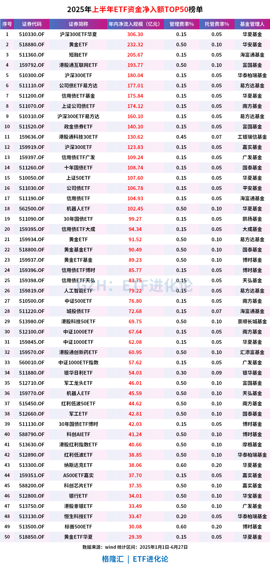 十大券商把脉A股2025下半年：震荡中枢上移，把握“结构牛”
