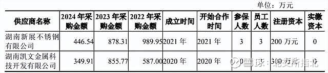 同宇新材IPO申购：募资规模缩水4.6亿元 股东纪仲林真实角色受关注