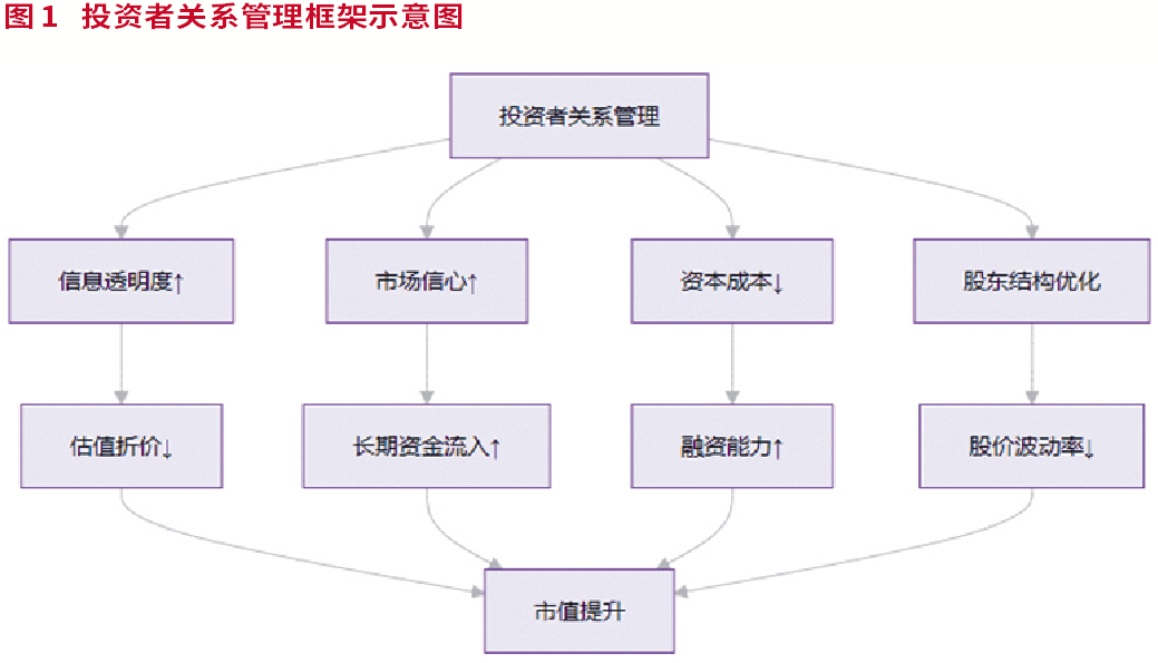 644家上市公司披露强化市值管理 多数公司近期估值提升