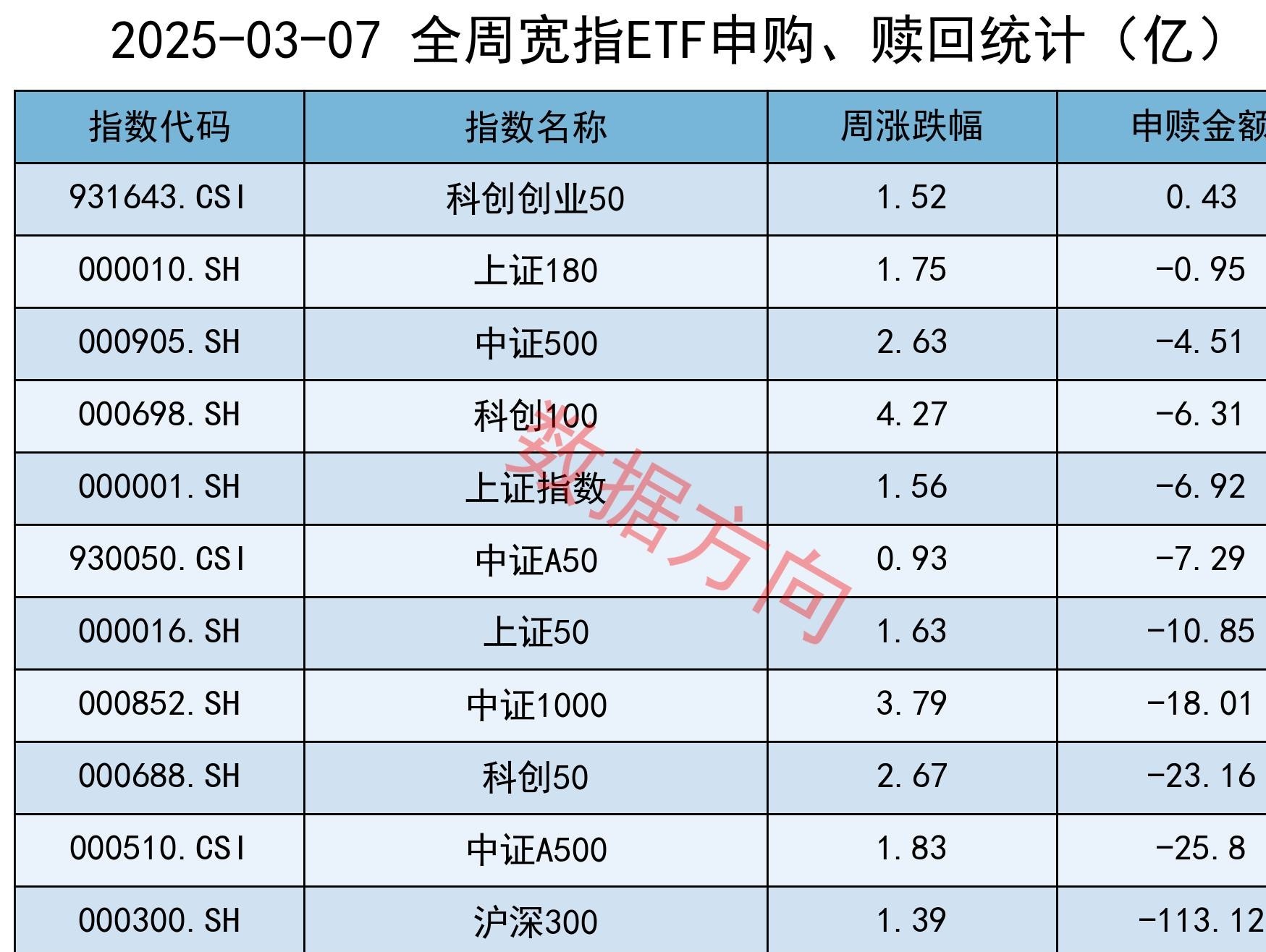 逾百只“金股”折射券商8月布局思路 四大行业受青睐