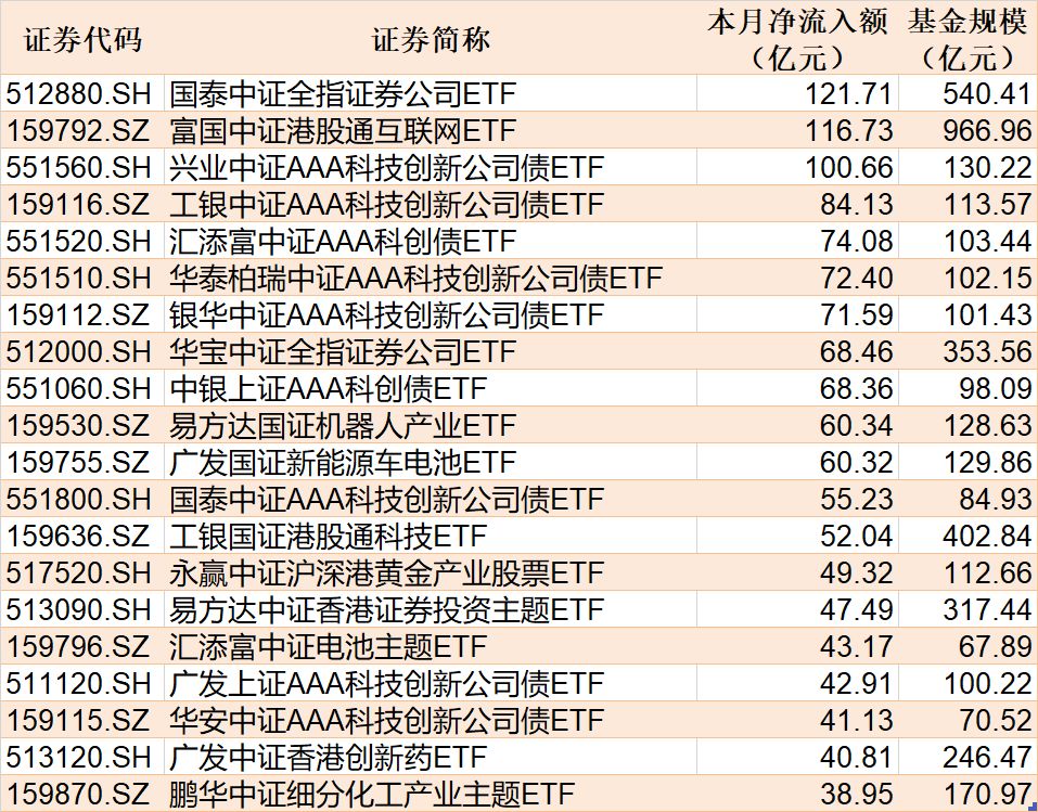 首批10只科创债ETF集体获批 更好服务新质生产力发展
