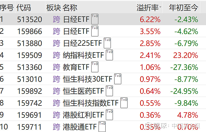 新能源车电池ETF跌停