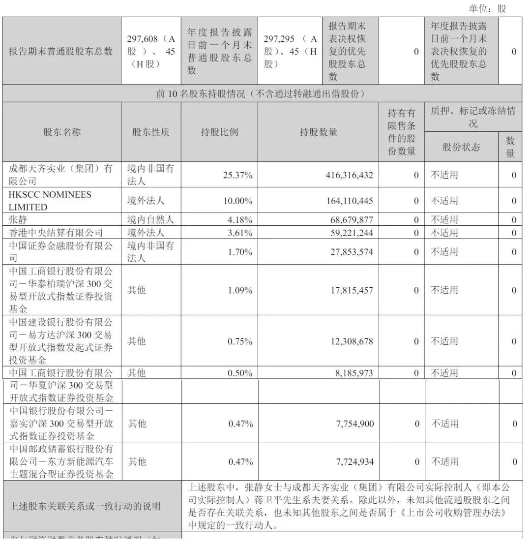 近30家公募上半年业绩曝光：易方达净利18.77亿元领跑，3家中小公司亏损超千万