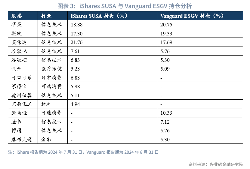 行业ETF风向标丨储能电池ETF半日涨幅近3%，两只军工ETF半日成交超10亿元
