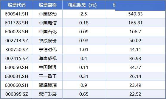 政策引导与市场机制双轮驱动 319家上市公司筹划2025年中期分红