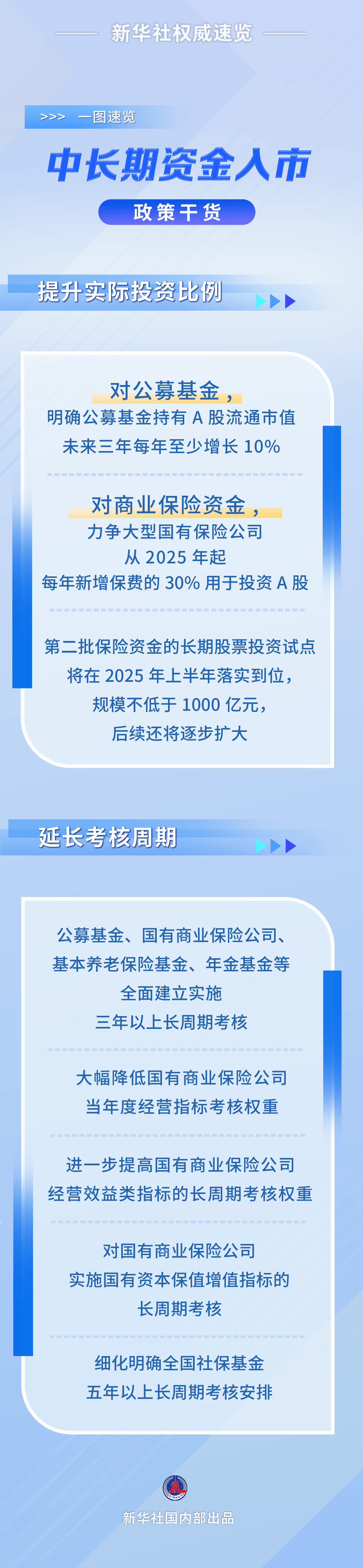 政策引导与市场机制双轮驱动 319家上市公司筹划2025年中期分红